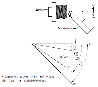 LS14自外向内水平侧装型浮球开关(图2)