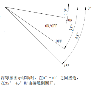 LS07侧装浮球开关(图2)